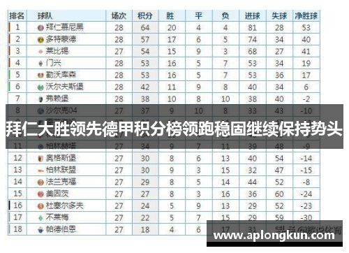 拜仁大胜领先德甲积分榜领跑稳固继续保持势头